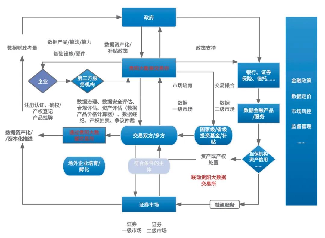 贵数论见 | 坚持“数产融”一体化，推动数据要素价值释放-第2张图片-十倍杠杆-股票杠杆