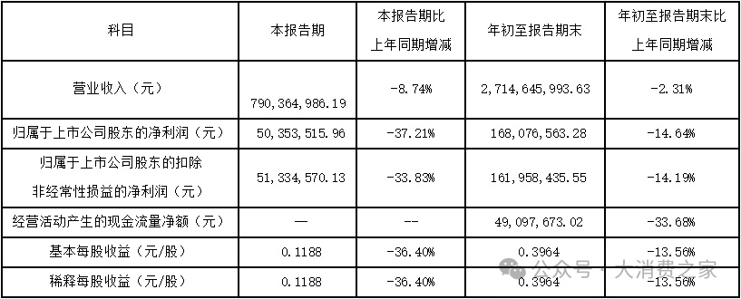 核心业务不断收缩！千金药业营收净利双双走低，收购交易暗藏玄机-第1张图片-十倍杠杆-股票杠杆