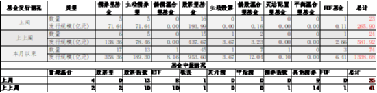 中加基金配置周报|11月LPR保持不变，特朗普提名多位官员-第10张图片-十倍杠杆-股票杠杆