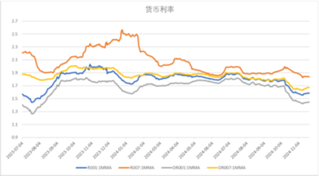 中加基金配置周报|11月LPR保持不变，特朗普提名多位官员-第17张图片-十倍杠杆-股票杠杆