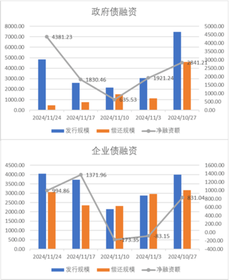 中加基金配置周报|11月LPR保持不变，特朗普提名多位官员-第18张图片-十倍杠杆-股票杠杆