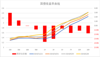 中加基金配置周报|11月LPR保持不变，特朗普提名多位官员-第30张图片-十倍杠杆-股票杠杆