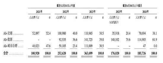 诺比侃应收激增！股权激励“独立第三方”，给IPO“埋雷”？-第5张图片-十倍杠杆-股票杠杆