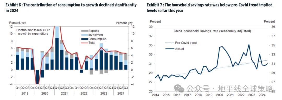 高盛：中国2025年展望-逆风而上-第5张图片-十倍杠杆-股票杠杆