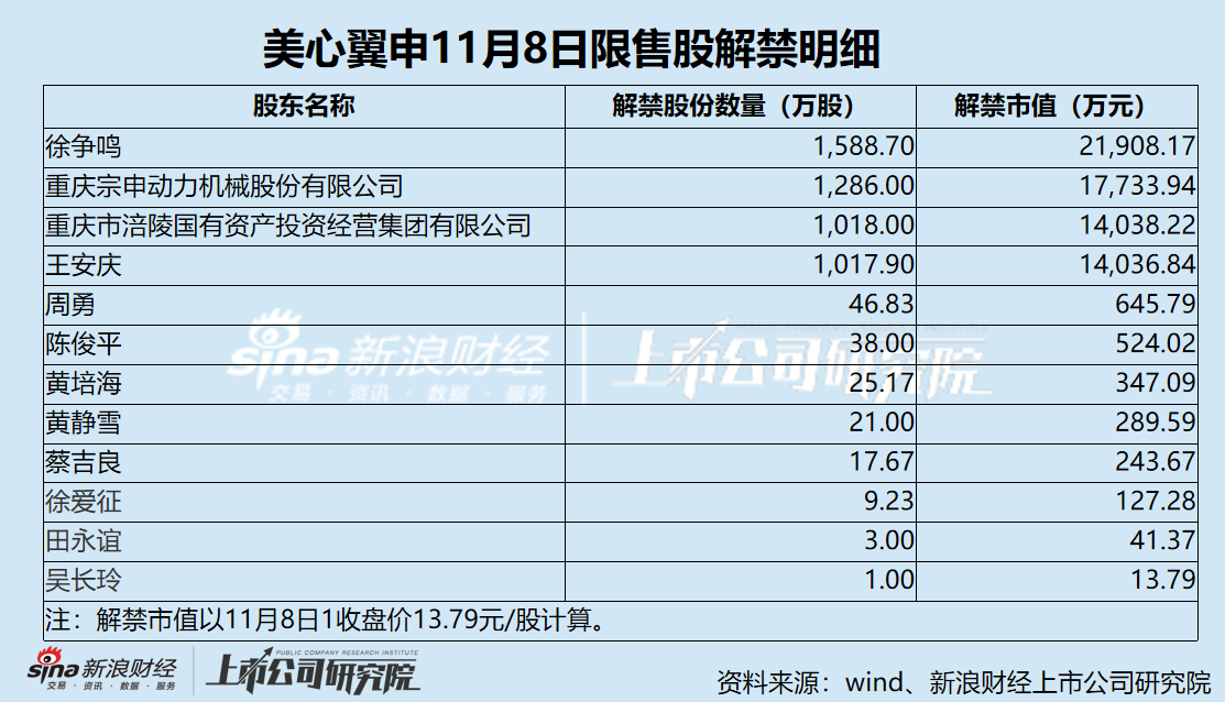 美心翼申业绩双降压顶 关联交易“开倒车” 信息披露准确性存隐忧-第1张图片-十倍杠杆-股票杠杆