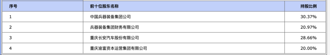 头部汽车金融20%股权，公开挂牌！-第2张图片-十倍杠杆-股票杠杆