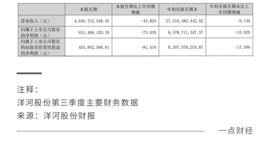 丢掉“白酒老三”，洋河股份彻底输了？-第3张图片-十倍杠杆-股票杠杆