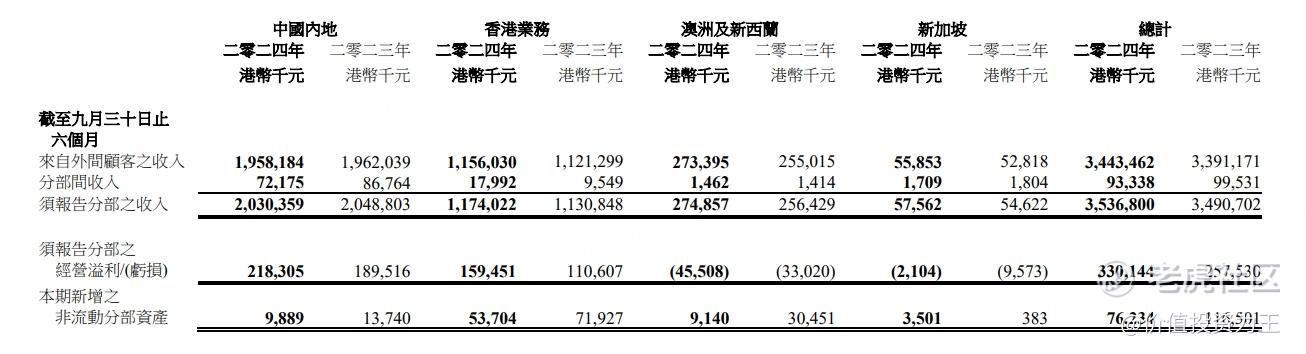 新加坡大佬疯狂抢筹这只港股！-第3张图片-十倍杠杆-股票杠杆