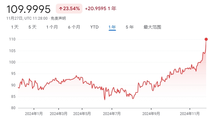 俄罗斯卢布突现恐慌性贬值 兑人民币单日暴跌逾5%-第1张图片-十倍杠杆-股票杠杆