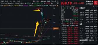 突发！A港携手转强，大科技秀傲人弹性，金融科技ETF（159851）飙涨近5%，“当红炸子鸡”AI重磅上新！-第12张图片-十倍杠杆-股票杠杆