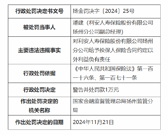 利安人寿扬州分公司被罚8万元：因给予投保人保险合同约定以外利益-第2张图片-十倍杠杆-股票杠杆