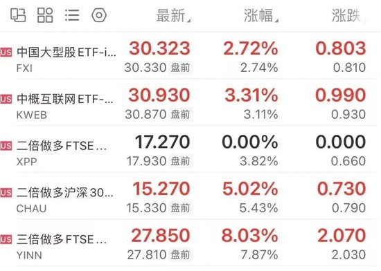 凌晨爆发，中国资产飙升！“立场重大转变”，特朗普最新宣布！-第2张图片-十倍杠杆-股票杠杆