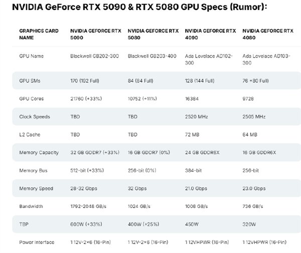 明年Q1见：英伟达将在中国推出缩水版RTX 5090 AI算力被严重限制-第1张图片-十倍杠杆-股票杠杆