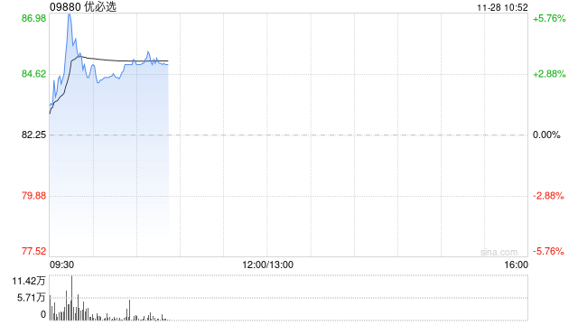 优必选盘中涨超5% 已完成配股净筹5.5亿港元-第1张图片-十倍杠杆-股票杠杆