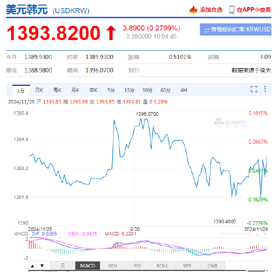 韩国央行：将监测降息对外汇的影响-第2张图片-十倍杠杆-股票杠杆