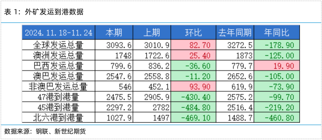 铁矿专题——冬储＋预期，铁矿上方空间多大？-第4张图片-十倍杠杆-股票杠杆