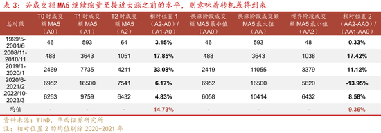 华西证券股牛三段论：本轮博弈阶段可能较长-第8张图片-十倍杠杆-股票杠杆