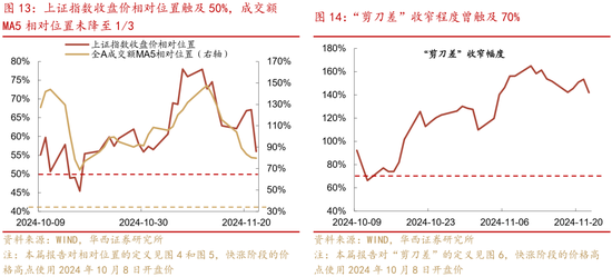 华西证券股牛三段论：本轮博弈阶段可能较长-第16张图片-十倍杠杆-股票杠杆