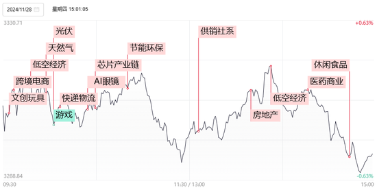 1分钟爆拉涨停！午后大涨的供销社板块，这些信息差你都知道吗？-第1张图片-十倍杠杆-股票杠杆