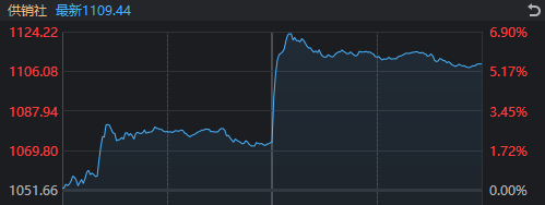 1分钟爆拉涨停！午后大涨的供销社板块，这些信息差你都知道吗？-第2张图片-十倍杠杆-股票杠杆