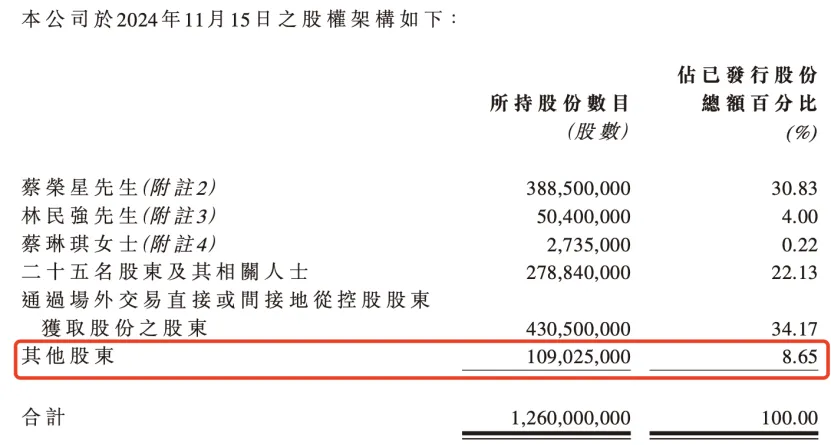 盘中跌超79%！这家港股闪崩引市场震荡，是何原因？-第3张图片-十倍杠杆-股票杠杆