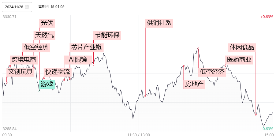 1分钟爆拉涨停！午后大涨的供销社板块 这些信息差你都知道吗？-第1张图片-十倍杠杆-股票杠杆