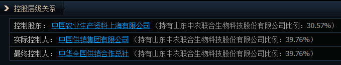 1分钟爆拉涨停！午后大涨的供销社板块 这些信息差你都知道吗？-第6张图片-十倍杠杆-股票杠杆