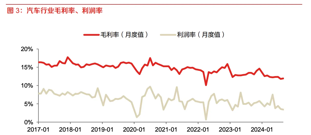 市场热议比亚迪“降价通牒”：行业销量景气背后盈利困境仍难破-第2张图片-十倍杠杆-股票杠杆