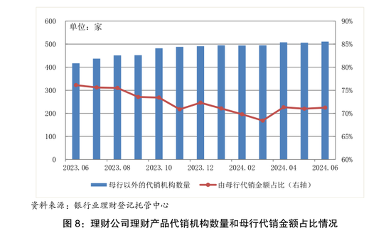 低至0%！理财“费率战”再起-第1张图片-十倍杠杆-股票杠杆