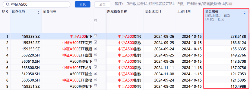 中证A500“硝烟”再起！7位新玩家入局-第2张图片-十倍杠杆-股票杠杆