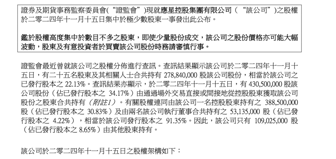 香港证监会点名，股价闪崩！-第4张图片-十倍杠杆-股票杠杆