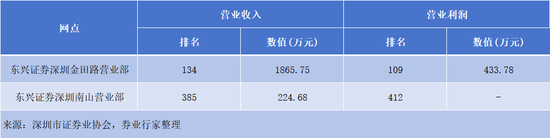 被执行！东兴证券-第2张图片-十倍杠杆-股票杠杆