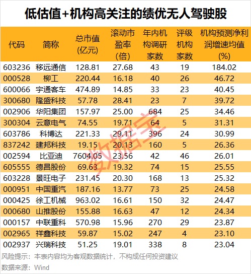 11:30，2.55% → 13:01，10%，暴拉-第3张图片-十倍杠杆-股票杠杆