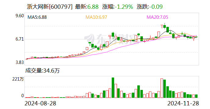 浙大网新：子公司参股公司九源基因在港交所上市-第1张图片-十倍杠杆-股票杠杆