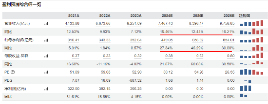 尾盘突发跳水，国防军工ETF（512810）缩量收跌0.82%！中船系尽墨，卫星互联网、低空经济局部活跃-第2张图片-十倍杠杆-股票杠杆