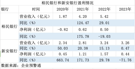 大股东双双变更为国资 这两家银行还能算是民营银行吗？-第2张图片-十倍杠杆-股票杠杆