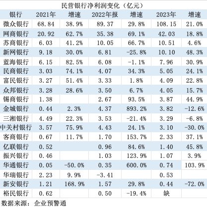 大股东双双变更为国资 这两家银行还能算是民营银行吗？-第3张图片-十倍杠杆-股票杠杆