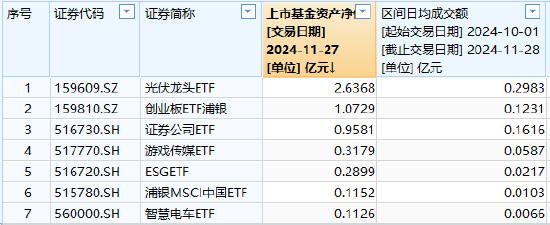 浦银安盛基金上报A500ETF你敢买吗？公司旗下7只股票ETF，其中5只规模不足1亿、4只日均成交额不到600万-第1张图片-十倍杠杆-股票杠杆