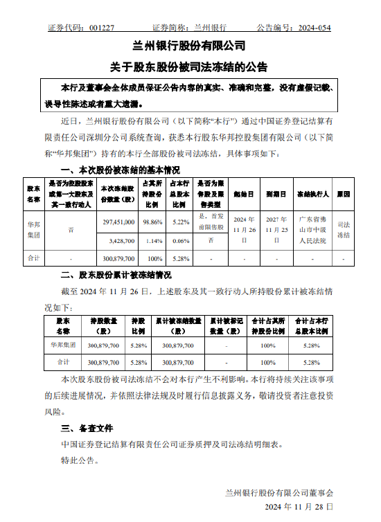 兰州银行：该行股东华邦控股集团有限公司持有的全部股份被司法冻结-第1张图片-十倍杠杆-股票杠杆