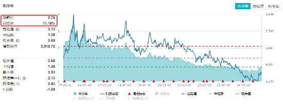 重磅会议在即，地产蓄势奋起！地产ETF（159707）逆市收涨0.73%日线4连阳！关注两大布局时点-第3张图片-十倍杠杆-股票杠杆