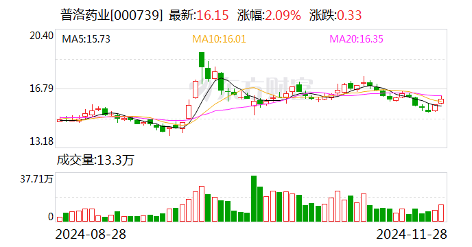 普洛药业：与箕星香港签订战略合作框架协议-第1张图片-十倍杠杆-股票杠杆