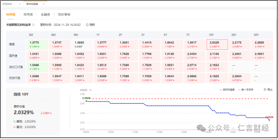 今天，10年期国债收益率又新低了，对A股有什么影响吗？-第1张图片-十倍杠杆-股票杠杆