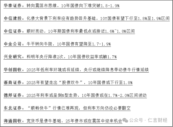 今天，10年期国债收益率又新低了，对A股有什么影响吗？-第4张图片-十倍杠杆-股票杠杆