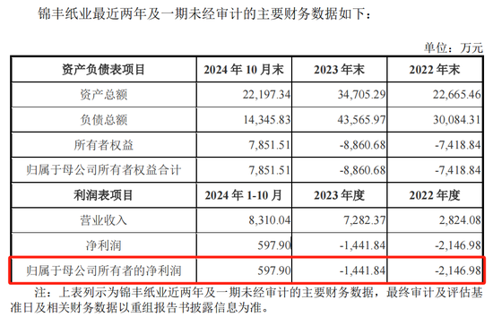 恒丰纸业迎来并购契机，拟收购锦丰纸业100%股权-第2张图片-十倍杠杆-股票杠杆