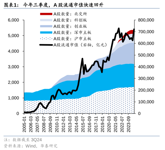 华泰策略：A股指数化投资比重续创新高-第1张图片-十倍杠杆-股票杠杆