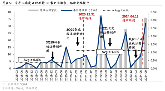 华泰策略：A股指数化投资比重续创新高-第5张图片-十倍杠杆-股票杠杆