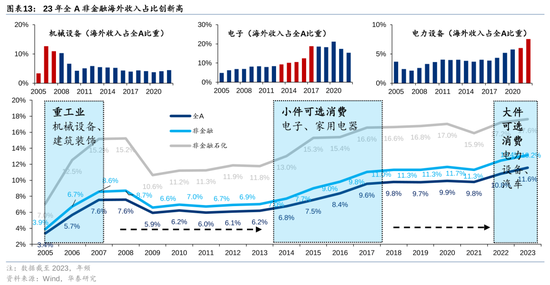 华泰策略：A股指数化投资比重续创新高-第13张图片-十倍杠杆-股票杠杆