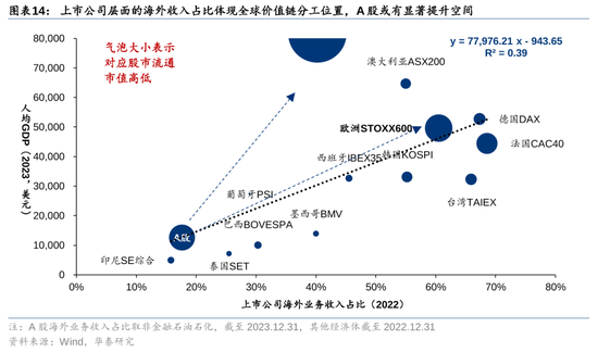 华泰策略：A股指数化投资比重续创新高-第14张图片-十倍杠杆-股票杠杆