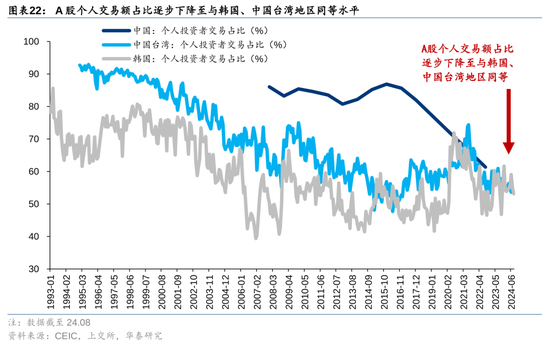 华泰策略：A股指数化投资比重续创新高-第22张图片-十倍杠杆-股票杠杆