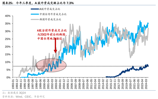 华泰策略：A股指数化投资比重续创新高-第25张图片-十倍杠杆-股票杠杆